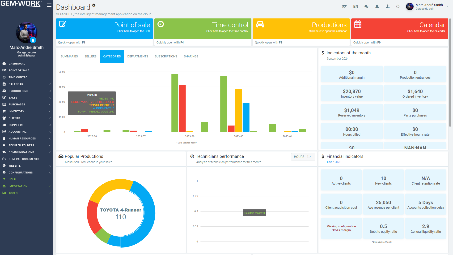 GEM-WORK : Dashboard